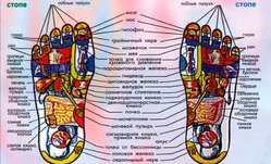 Массаж стоп