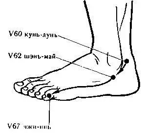 Акупунктурная точка Кунь-лунь (V60, Bl60)