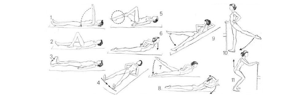 Упражнения для тазобедренного сустава при артрозе