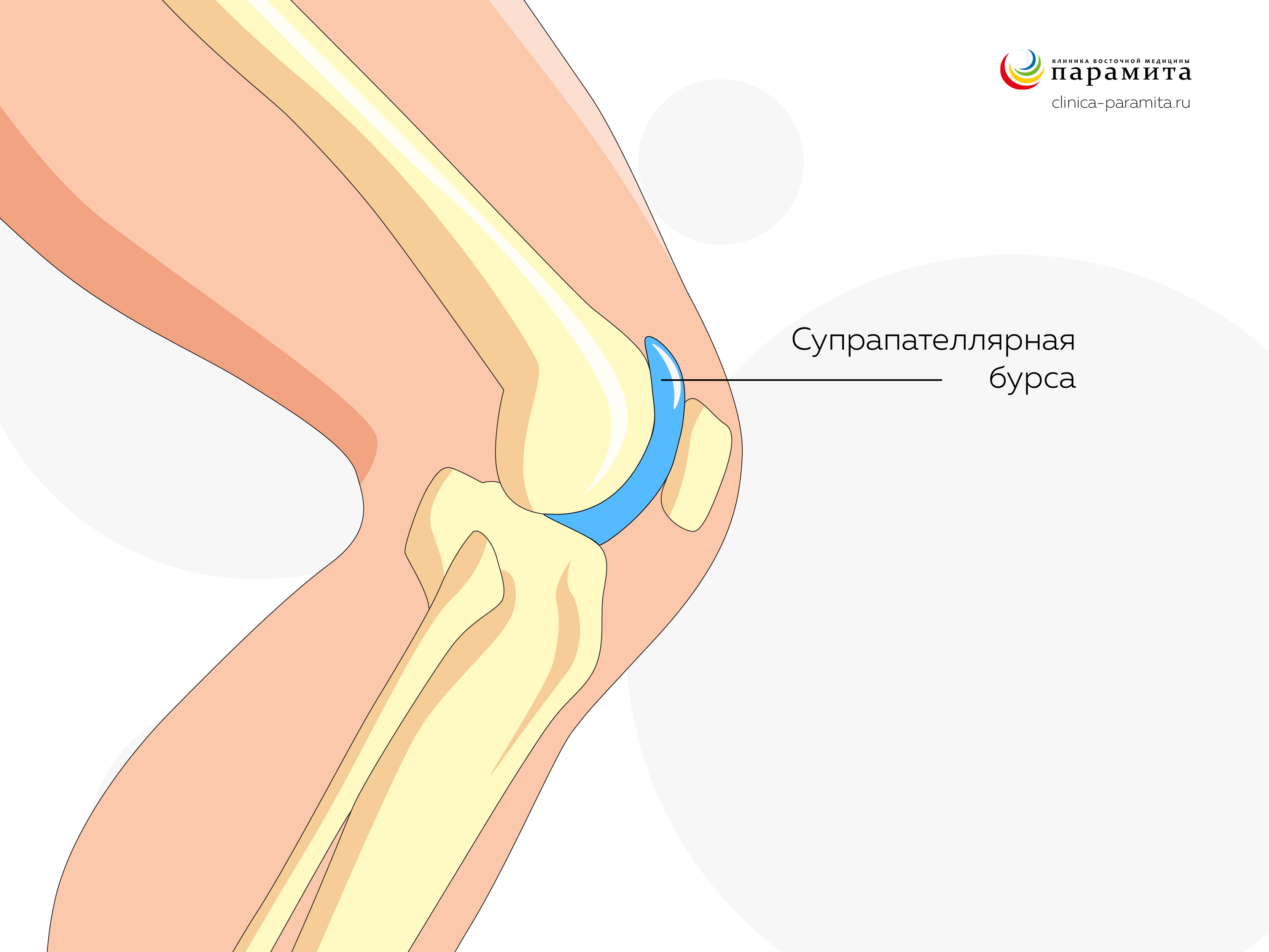 Ограничение доступа