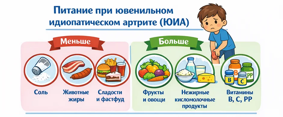 Рекомендации по питанию при лечении ювенильного идиопатического артрита у детей