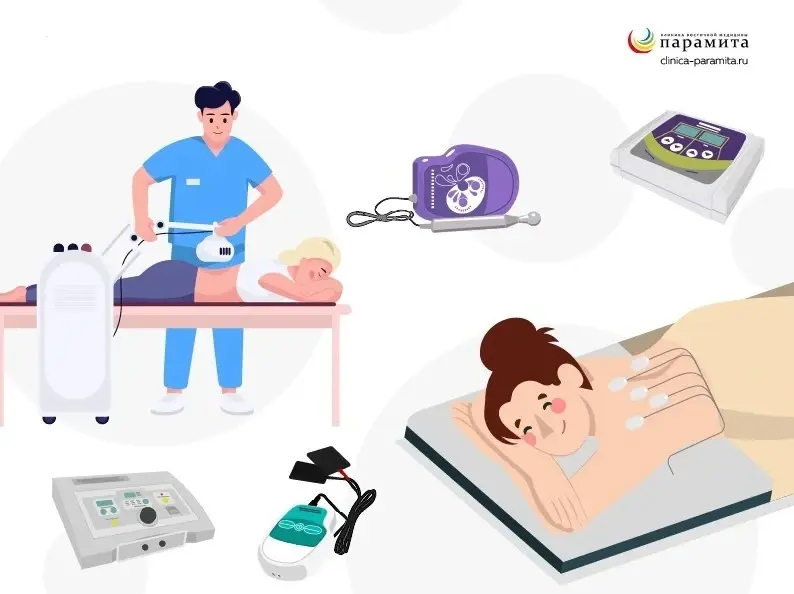 Комплексное лечение серопозитивного ревматоидного артрита: физиотерапия и массаж